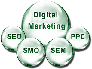 Dublin Marketing & SEO Agency